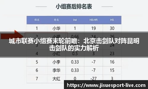 城市联赛小组赛末轮前瞻：北京击剑队对阵昆明击剑队的实力解析